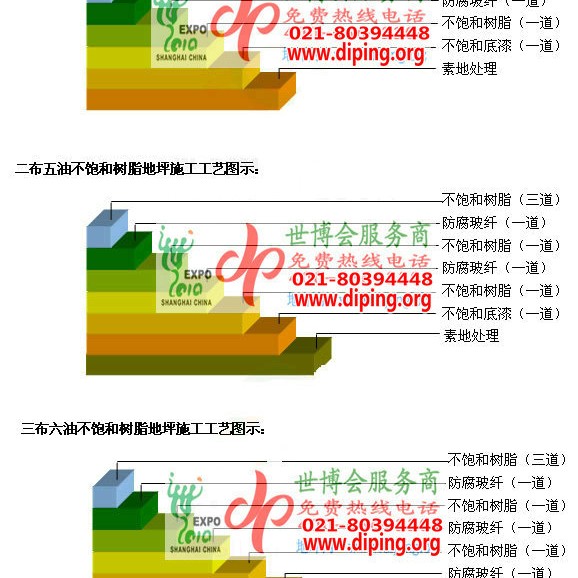 东平不饱和树脂地坪，不饱和树脂防腐地坪,防腐蚀地坪施工厂家产品图2