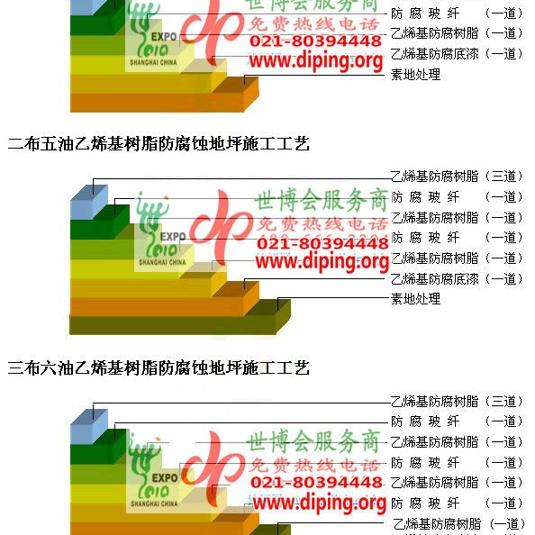 东平乙烯基防腐蚀地坪,乙烯基酯地坪,乙烯基酯防腐蚀地坪,乙烯基重防腐蚀地坪,乙烯基重防腐地坪,乙烯基重防腐自流平地坪产品图2